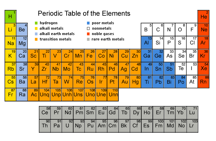  of the elements in the periodic table.